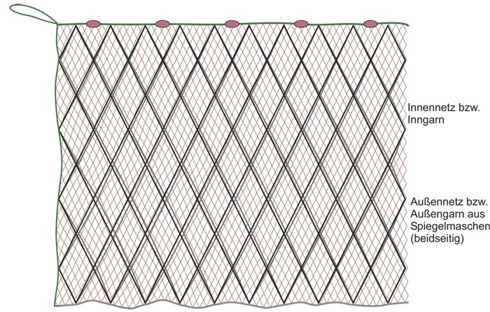 3-wand Stellnetze 3-wand Stellnetze